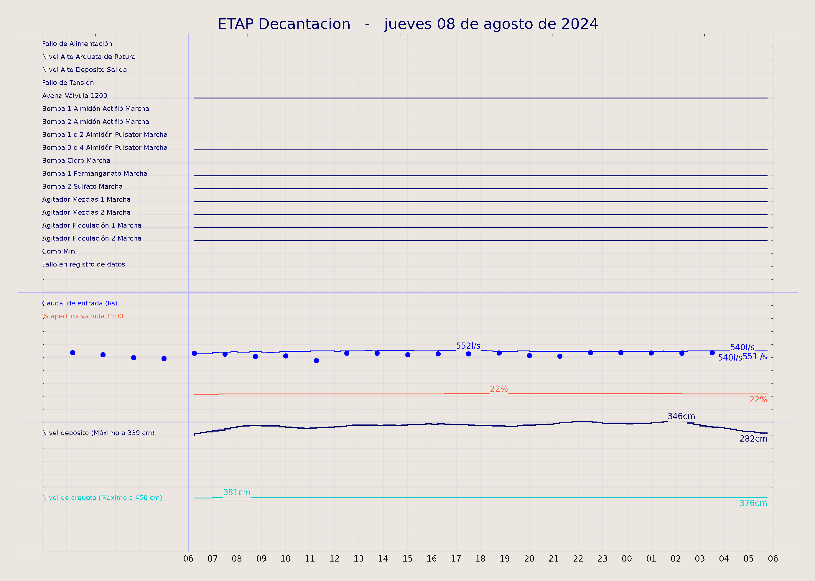 ../../imagenes/vid/2024/ETAP Decantacion/2024-08-08 ETAP Decantacion.png